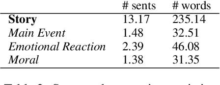 Figure 3 for Modeling Empathic Similarity in Personal Narratives