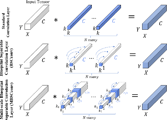 Figure 3 for Large coordinate kernel attention network for lightweight image super-resolution