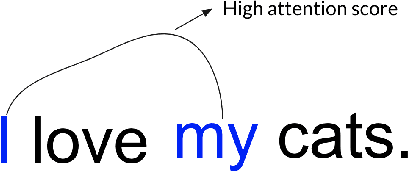 Figure 3 for Context Matters: A Strategy to Pre-train Language Model for Science Education