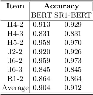 Figure 2 for Context Matters: A Strategy to Pre-train Language Model for Science Education