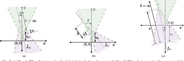 Figure 3 for Impact of Urban Street Geometry on the Detection Probability of Automotive Radars
