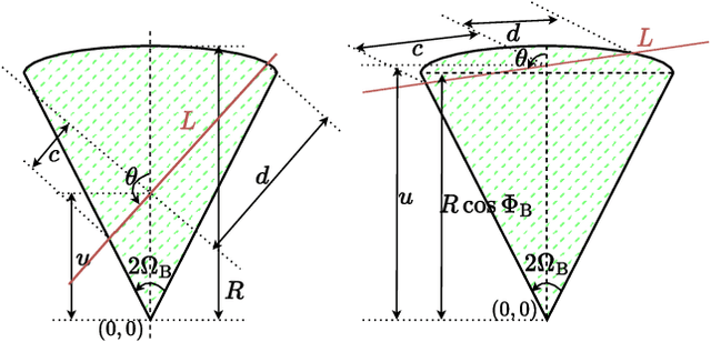 Figure 4 for Impact of Urban Street Geometry on the Detection Probability of Automotive Radars