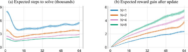 Figure 1 for On All-Action Policy Gradients