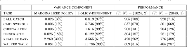 Figure 2 for On All-Action Policy Gradients