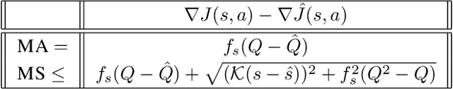 Figure 3 for On All-Action Policy Gradients