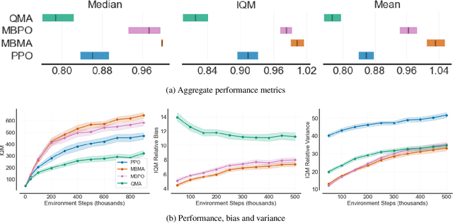 Figure 4 for On All-Action Policy Gradients
