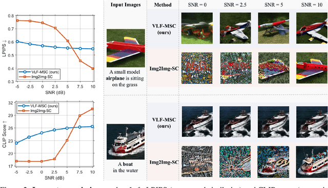 Figure 2 for VLF-MSC: Vision-Language Feature-Based Multimodal Semantic Communication System