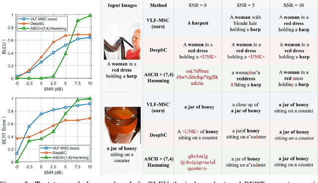Figure 3 for VLF-MSC: Vision-Language Feature-Based Multimodal Semantic Communication System