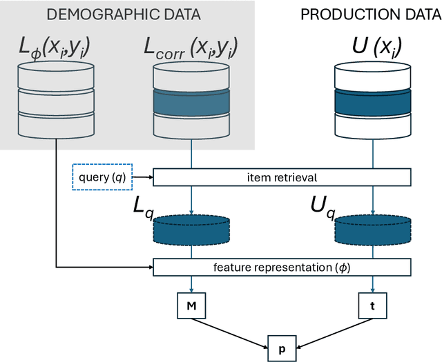Figure 1 for Quantifying Query Fairness Under Unawareness