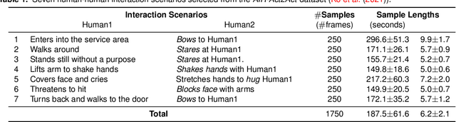 Figure 2 for Nonverbal Social Behavior Generation for Social Robots Using End-to-End Learning