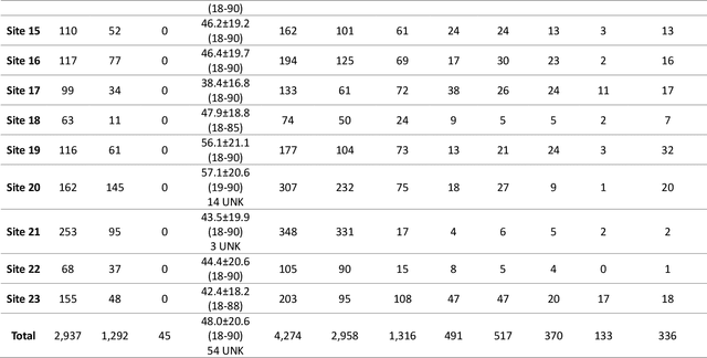 Figure 1 for The RSNA Abdominal Traumatic Injury CT (RATIC) Dataset