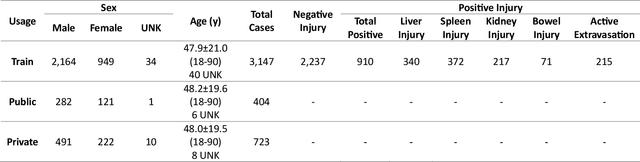 Figure 3 for The RSNA Abdominal Traumatic Injury CT (RATIC) Dataset