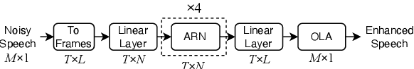 Figure 1 for Time-Domain Speech Enhancement for Robust Automatic Speech Recognition