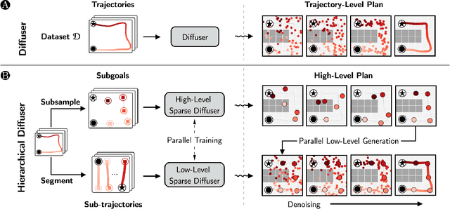 Figure 1 for Simple Hierarchical Planning with Diffusion