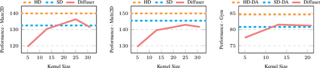 Figure 4 for Simple Hierarchical Planning with Diffusion