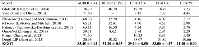 Figure 2 for KGOT: Unified Knowledge Graph and Optimal Transport Pseudo-Labeling for Molecule-Protein Interaction Prediction