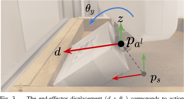 Figure 3 for Learning Extrinsic Dexterity with Parameterized Manipulation Primitives