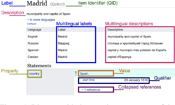 Figure 1 for Graph-Linguistic Fusion: Using Language Models for Wikidata Vandalism Detection