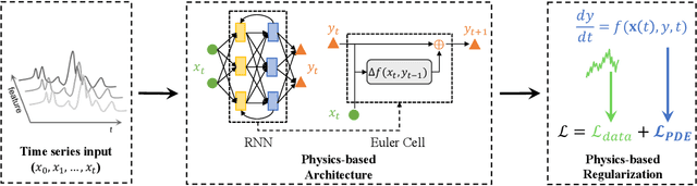 Figure 4 for Interpretation of Time-Series Deep Models: A Survey