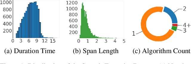 Figure 2 for Speech-Forensics: Towards Comprehensive Synthetic Speech Dataset Establishment and Analysis