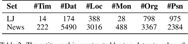 Figure 3 for Speech-Forensics: Towards Comprehensive Synthetic Speech Dataset Establishment and Analysis