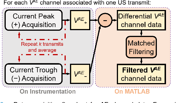 Figure 2 for Synthetic Aperture for High Spatial Resolution Acoustoelectric Imaging