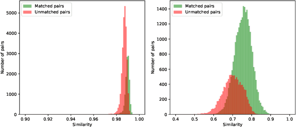 Figure 3 for Learning Cross-view Visual Geo-localization without Ground Truth