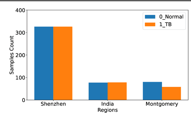 Figure 2 for Federated Learning for Medical Image Classification: A Comprehensive Benchmark
