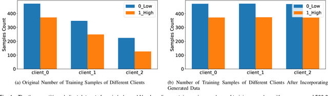 Figure 4 for Federated Learning for Medical Image Classification: A Comprehensive Benchmark