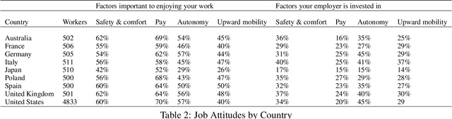Figure 3 for Automation from the Worker's Perspective