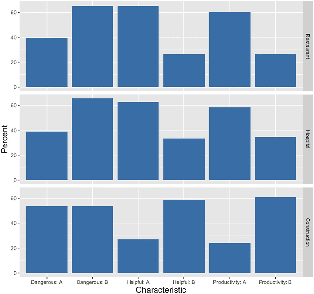 Figure 4 for Automation from the Worker's Perspective