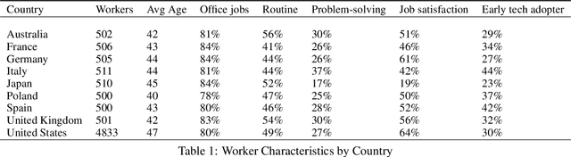 Figure 2 for Automation from the Worker's Perspective