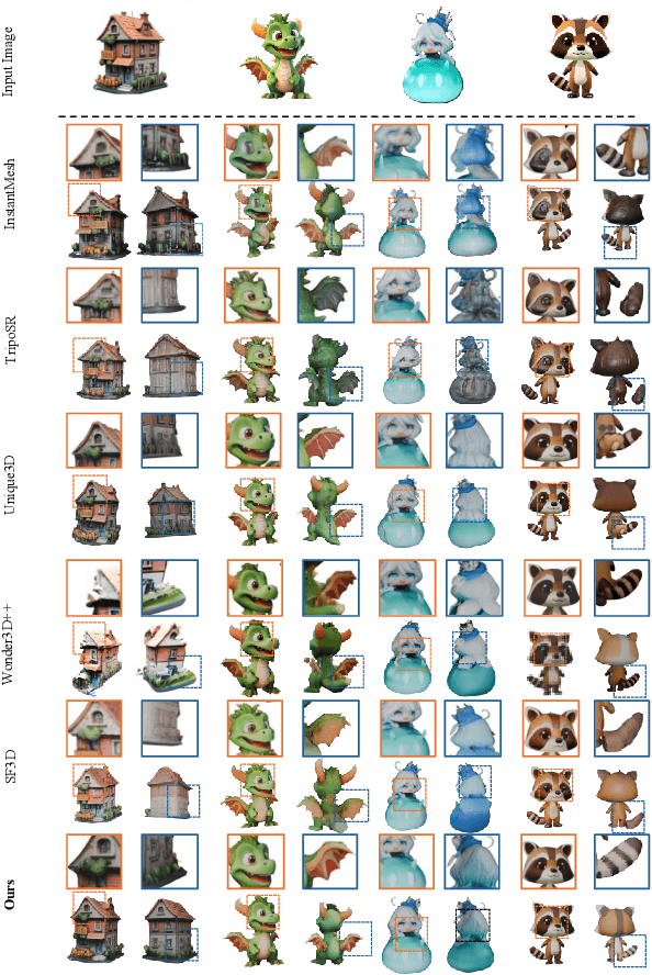 Figure 3 for LSS3D: Learnable Spatial Shifting for Consistent and High-Quality 3D Generation from Single-Image