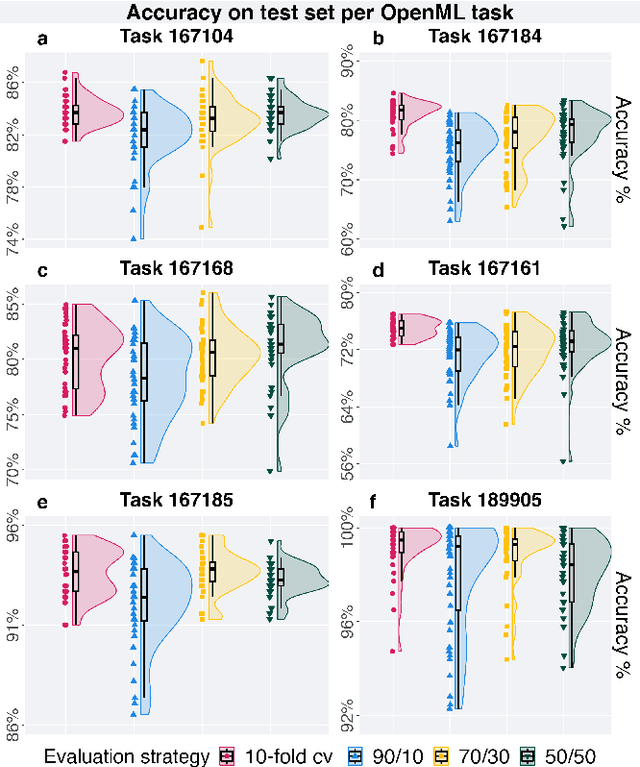 Figure 1 for Lexidate: Model Evaluation and Selection with Lexicase