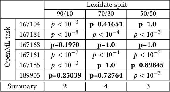 Figure 2 for Lexidate: Model Evaluation and Selection with Lexicase