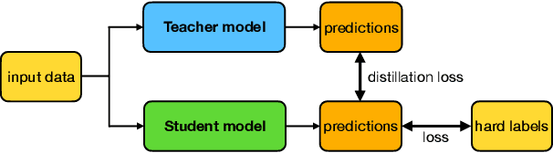 Figure 1 for Knowledge Distillation in Federated Learning: a Survey on Long Lasting Challenges and New Solutions