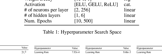 Figure 2 for Curve Your Enthusiasm: Concurvity Regularization in Differentiable Generalized Additive Models