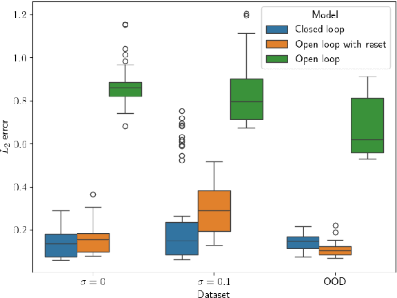 Figure 4 for Closed-Loop Neural Operator-Based Observer of Traffic Density