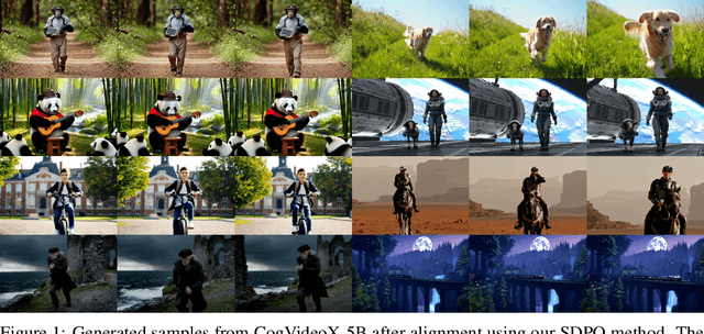 Figure 1 for SDPO: Importance-Sampled Direct Preference Optimization for Stable Diffusion Training