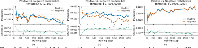 Figure 2 for SDPO: Importance-Sampled Direct Preference Optimization for Stable Diffusion Training