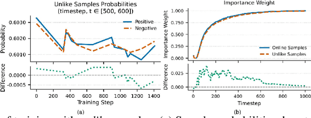 Figure 4 for SDPO: Importance-Sampled Direct Preference Optimization for Stable Diffusion Training