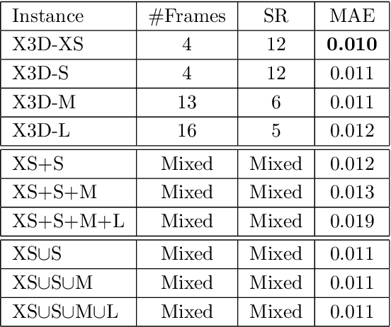Figure 2 for An X3D Neural Network Analysis for Runner's Performance Assessment in a Wild Sporting Environment