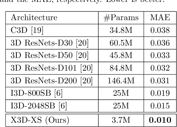 Figure 4 for An X3D Neural Network Analysis for Runner's Performance Assessment in a Wild Sporting Environment