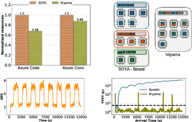 Figure 1 for Niyama : Breaking the Silos of LLM Inference Serving