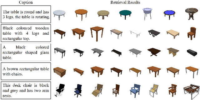 Figure 2 for 3D Shape Knowledge Graph for Cross-domain and Cross-modal 3D Shape Retrieval