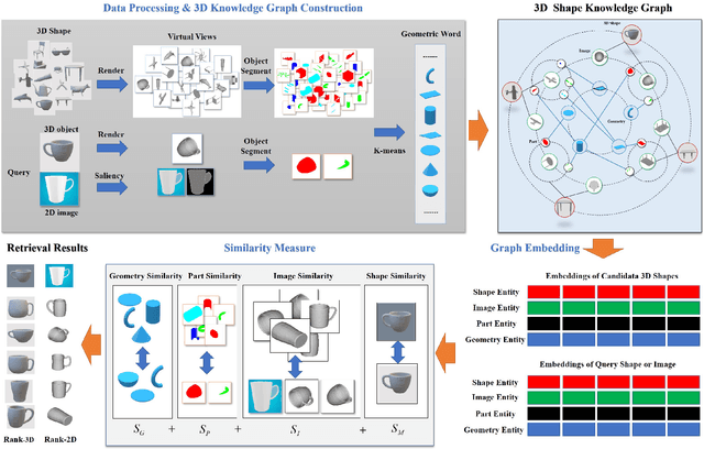 Figure 3 for 3D Shape Knowledge Graph for Cross-domain and Cross-modal 3D Shape Retrieval