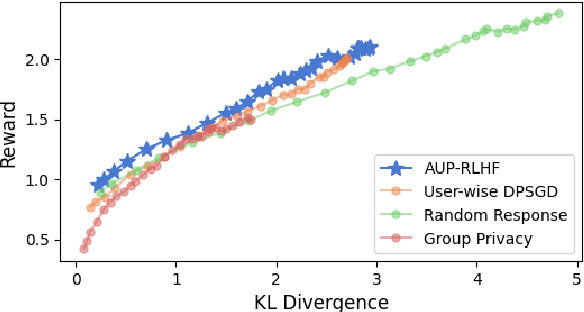 Figure 2 for Towards User-level Private Reinforcement Learning with Human Feedback
