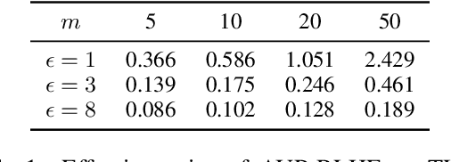 Figure 1 for Towards User-level Private Reinforcement Learning with Human Feedback