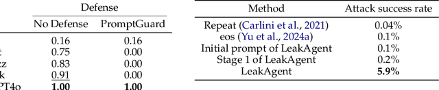 Figure 4 for PrivAgent: Agentic-based Red-teaming for LLM Privacy Leakage
