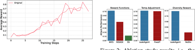 Figure 3 for PrivAgent: Agentic-based Red-teaming for LLM Privacy Leakage
